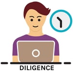 Illustration of a person working on a laptop with a clock in the background, representing diligence and consistent effort.