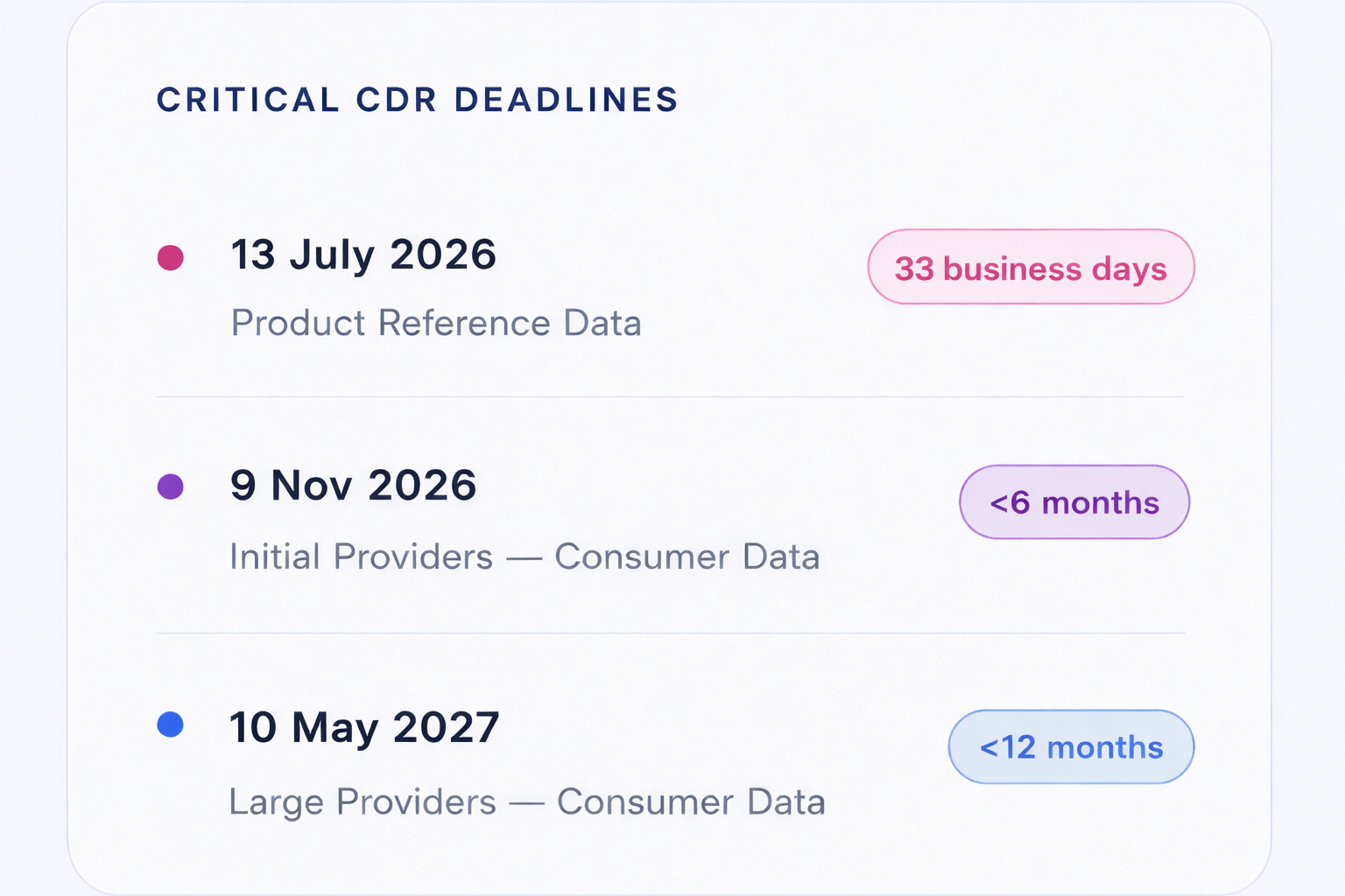 biza_nbl_timeline_33_business_days