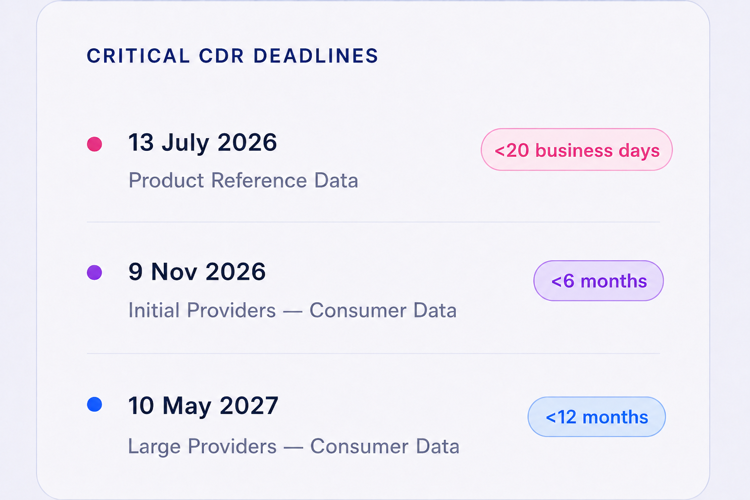 nbl_timeline_20_business_days