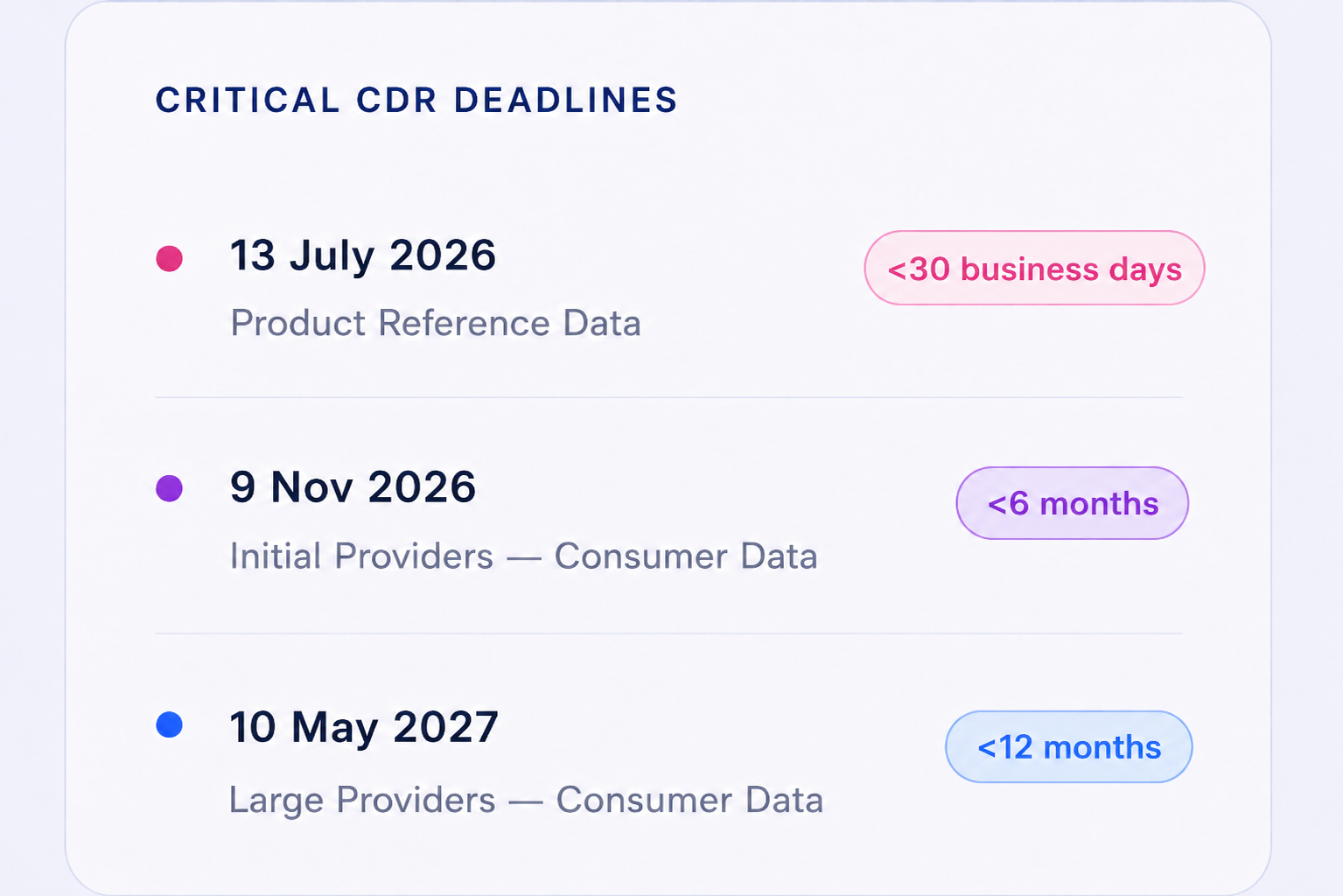 nbl_timeline_box_<30_days