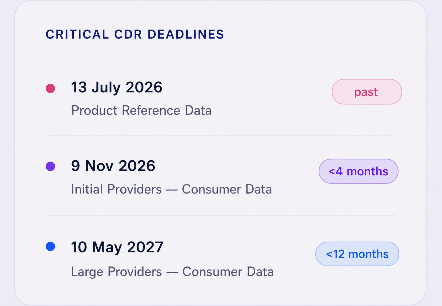 nbl_timeline_box_july
