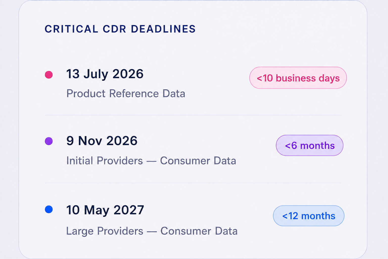 nbl_timelines_less_than_10_buiness days